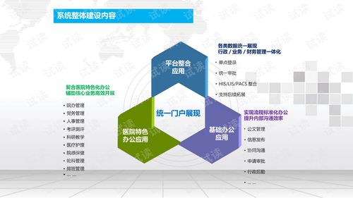 智慧医院办公管理系统建设方案.ppt