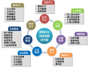 为什么协同办公系统的核心是多种企业管理模式的糅合