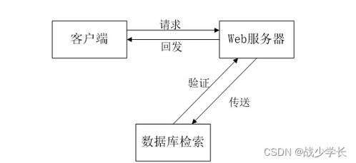 java ssm进出口食品安全信息管理系统 程序 lw