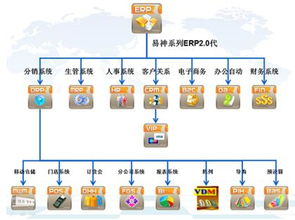 服装erp管理系统的优势