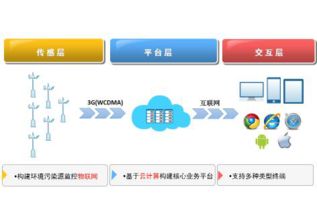 扬尘助理 扬尘治理智能化在线监控仪