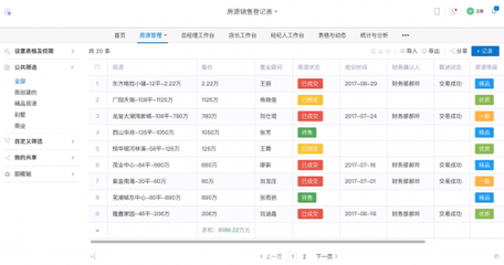 OA和BPM软件都过时了,新型管理软件突破性进展