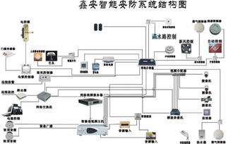 安防系统结构图怎么画,如图,用什么软件,office