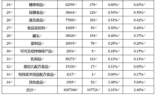 国家市场监管总局通报2020年市场监管部门食品安全监管抽检情况