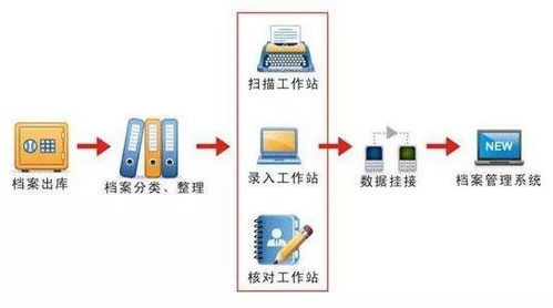 老板 我们的办公室该智能化了