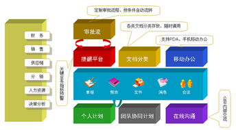 办公自动化系统oa