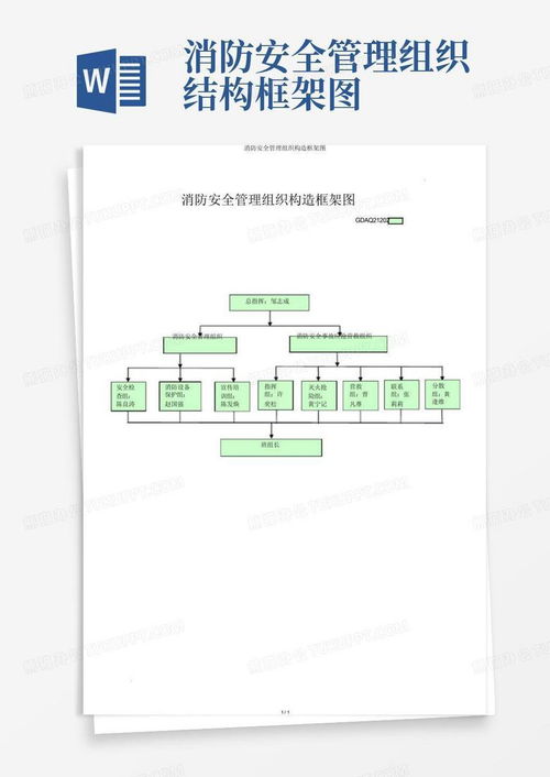 消防安全管理组织结构框架图word模板下载 编号qxjbdado 熊猫办公