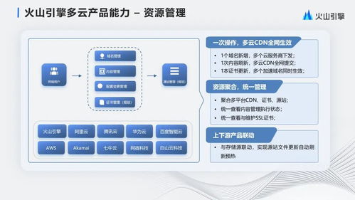 字节跳动大规模多云cdn管理与产品化实践