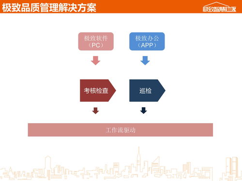 极致移动应用产品介绍 极致办公app