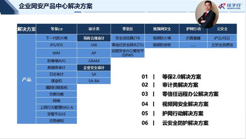 围观 任子行零信任产品渠道发布会讲了啥