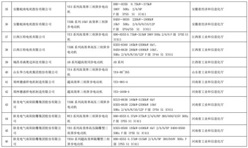 工业和信息化部办公厅关于公布第五批绿色制造名单的通知