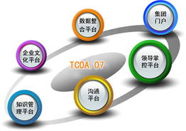 办公自动化 重庆网站建设 重庆网络公司 重庆网站制作 网页制作 重庆做网站 重庆网站优化 重庆天蚕网络科技