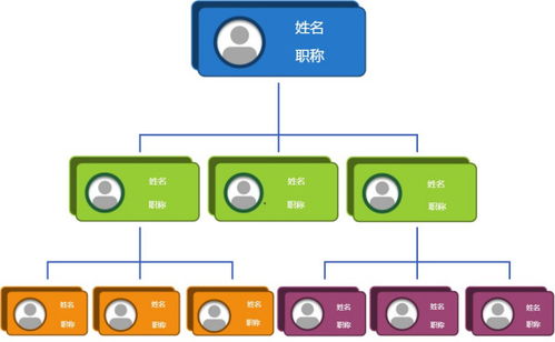 能不能分享一些免费的办公流程图模板