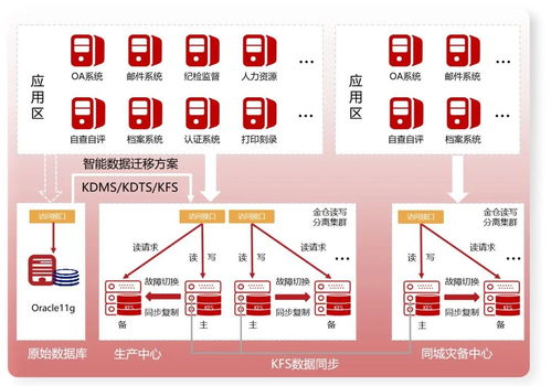 创新引领 人大金仓助力油气全产业链信创升级