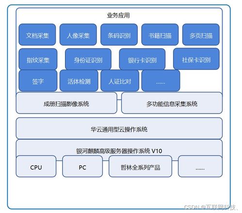 华云数据携手麒麟软件 哲林软件联合打造无纸化智慧管理办公云解决方案